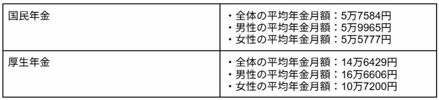 厚生労働省年金局「令和5年度 厚生年金保険・国民年金事業の概況」をもとにLIMO編集部作成