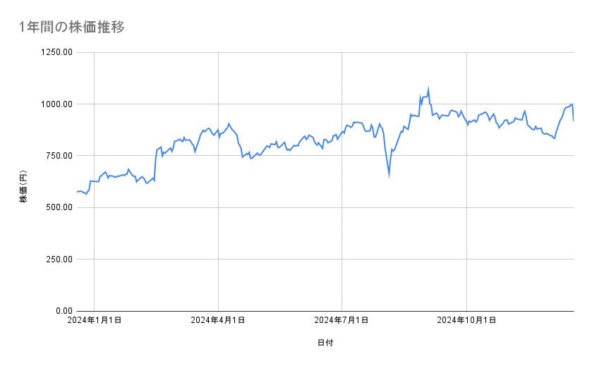 出所：各種資料をもとに筆者作成