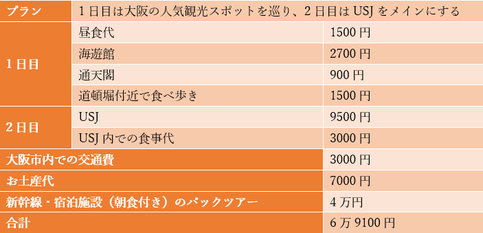 出所：筆者作成
