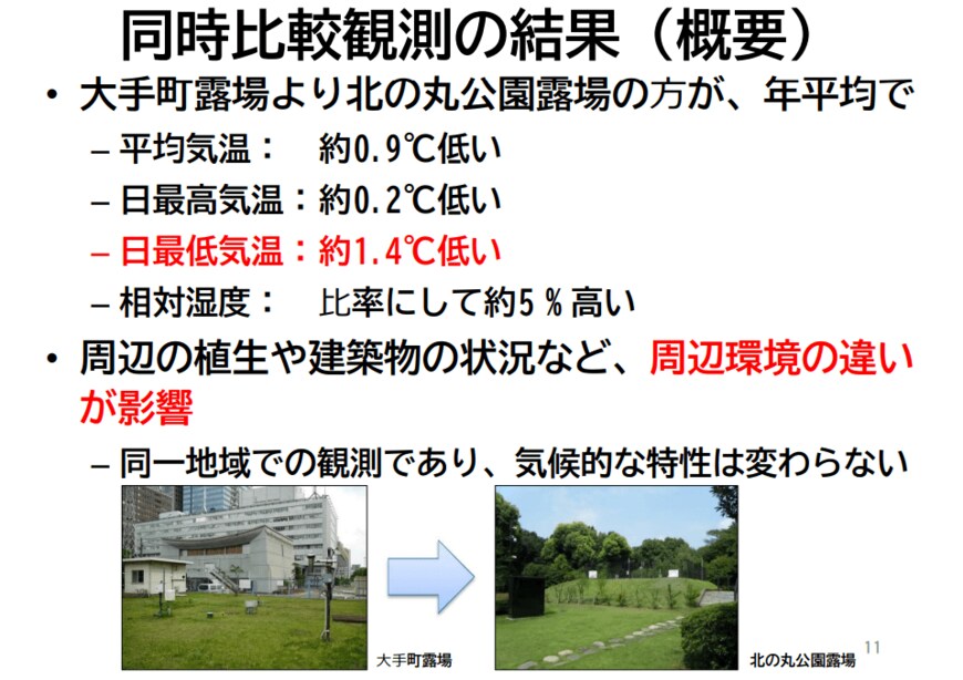 出所：気象庁「「東京」の観測地点の移転について」