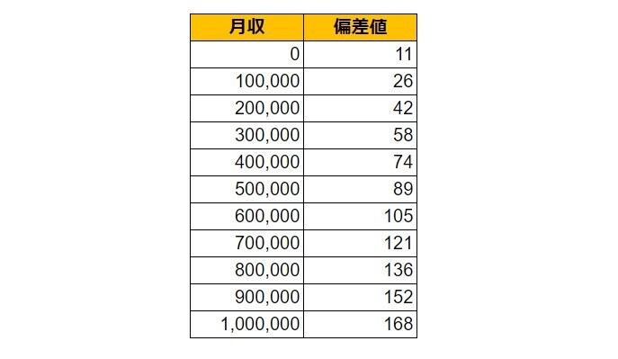 出所：各種資料をもとにLIMO編集部作成