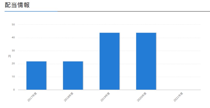出所：ソフトバンクグループ株式会社　公式サイト