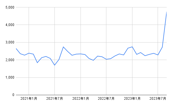 出所：各種資料をもとに筆者作成