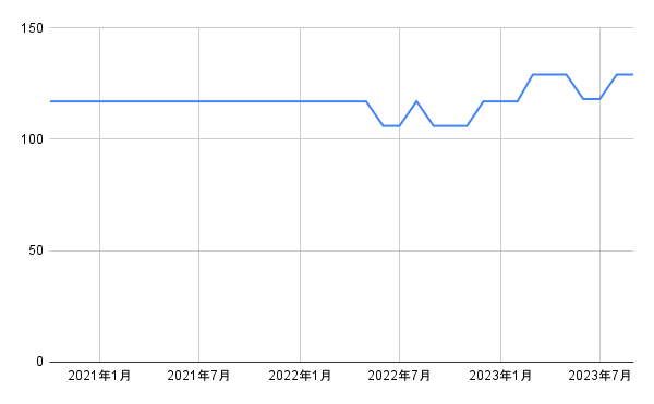 出所：各種資料をもとに筆者作成