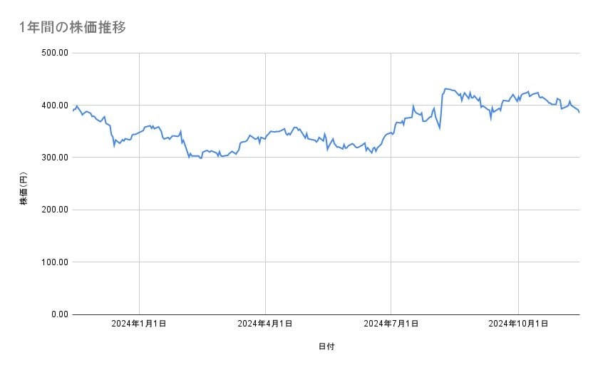 出所：各種資料をもとに筆者作成