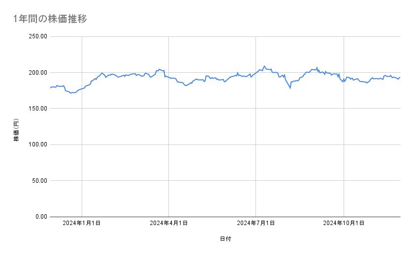 出所：各種資料をもとに筆者作成