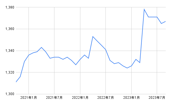 出所：各種資料をもとに筆者作成