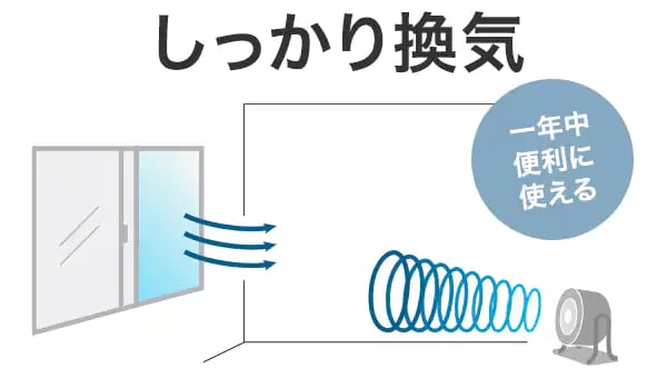 出所：ニトリ公式通販 ニトリネット 3D首振りサーキュレーター 12畳用(ホワイト)