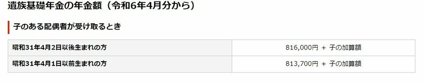 出所：日本年金機構「遺族基礎年金（受給要件・対象者・年金額）」