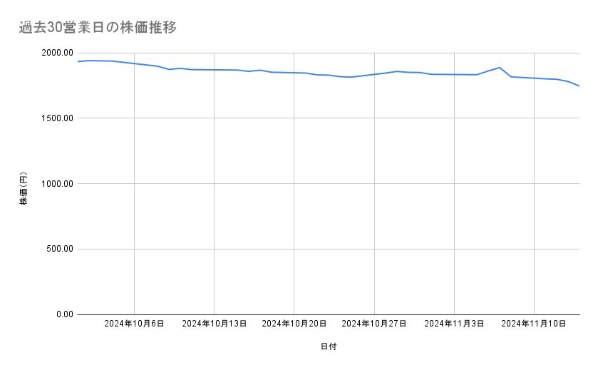 出所：各種資料をもとに筆者作成