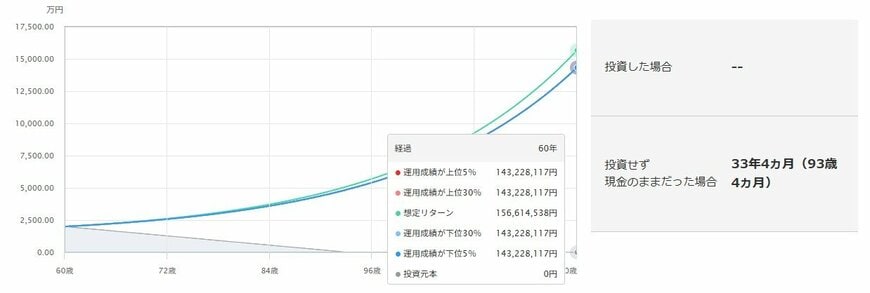 出所：三菱UFJアセットマネジメント「取り崩しシミュレーション」