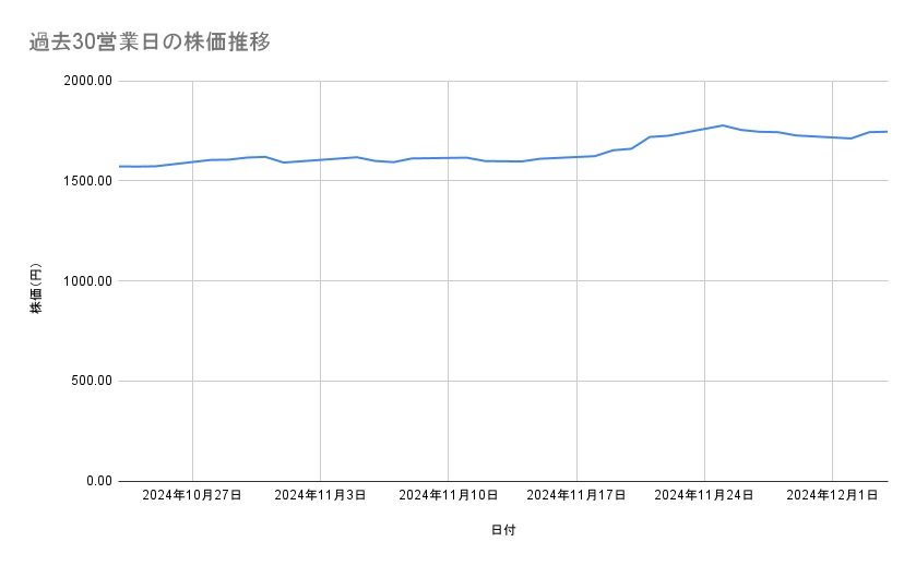 出所：各種資料をもとに筆者作成
