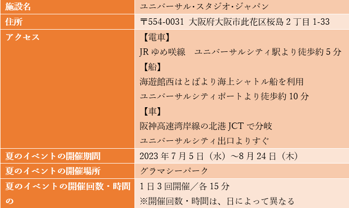 画像出所：USJ公式サイトを参考に筆者作成