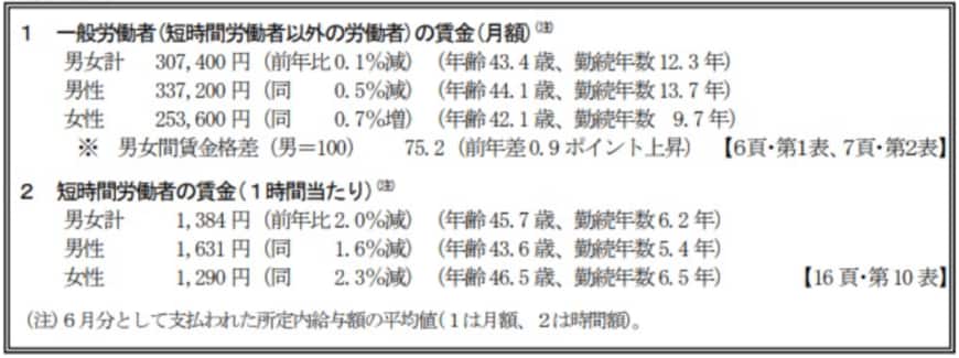 出典：厚生労働省「令和3年賃金構造基本統計調査」