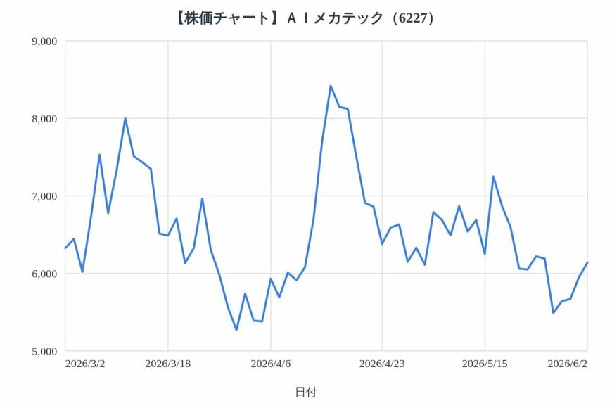 出所：各種資料をもとにLIMO編集部作成