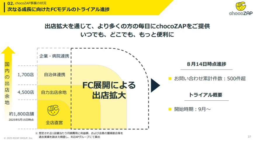 出所：RIZAPグループ株式会社提供
