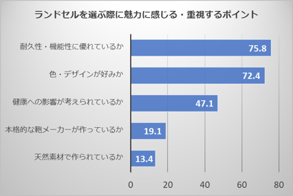 出典：有限会社黒川鞄調べ