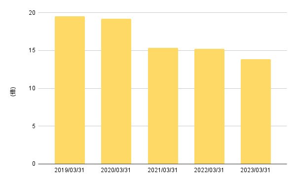 出所:各種資料をもとにLIMO編集部作成
