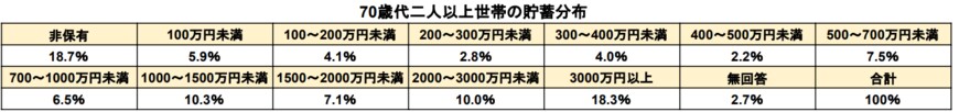 出所：金融広報中央委員会「各種分類データ（令和4年）ー家計の金融行動に関する世論調査［二人以上世帯調査］（令和3年以降）」をもとに筆者作成