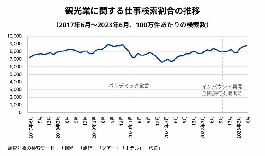 出所：indeedリリース