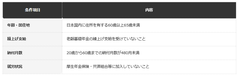 前提条件：国民年金任意加入制度の主な加入条件を、日本年金機構の公表情報から編集部で整理