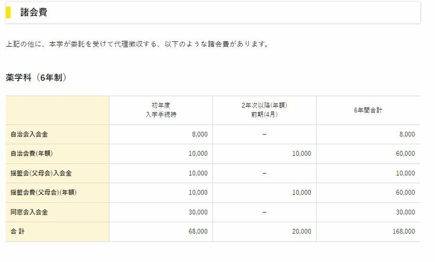 出所：星薬科大学　学費