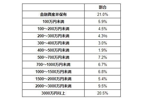 出所：金融広報中央委員会「家計の金融行動に関する世論調査［二人以上世帯調査］（令和5年）」