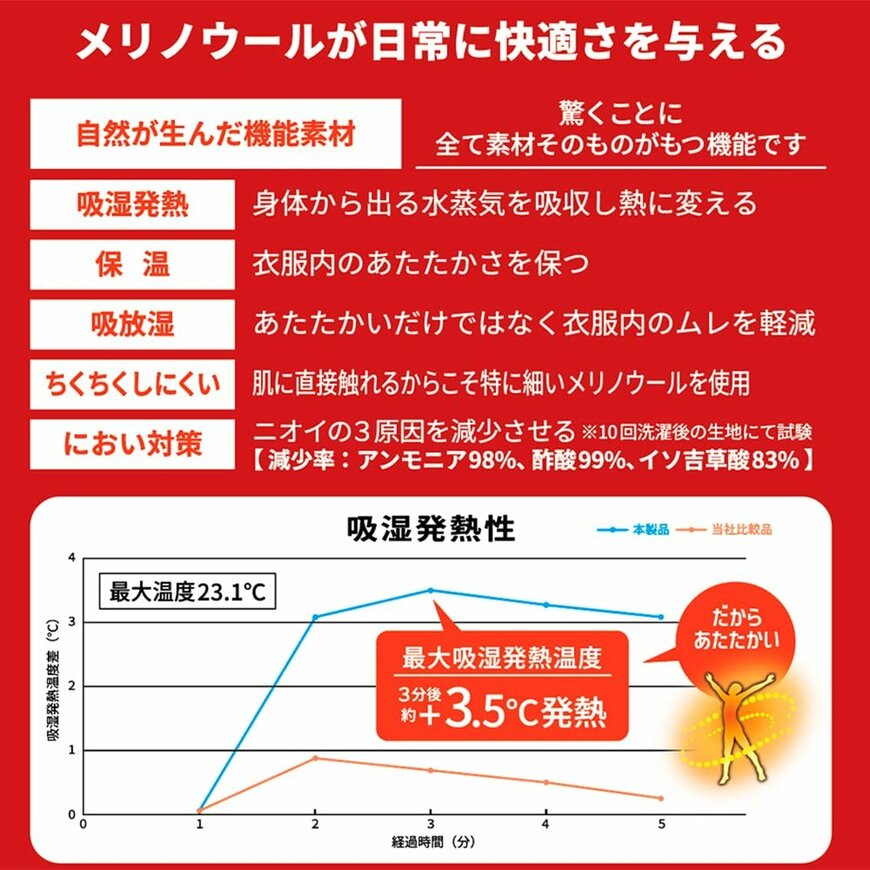 画像出所：ワークマン公式オンラインストア