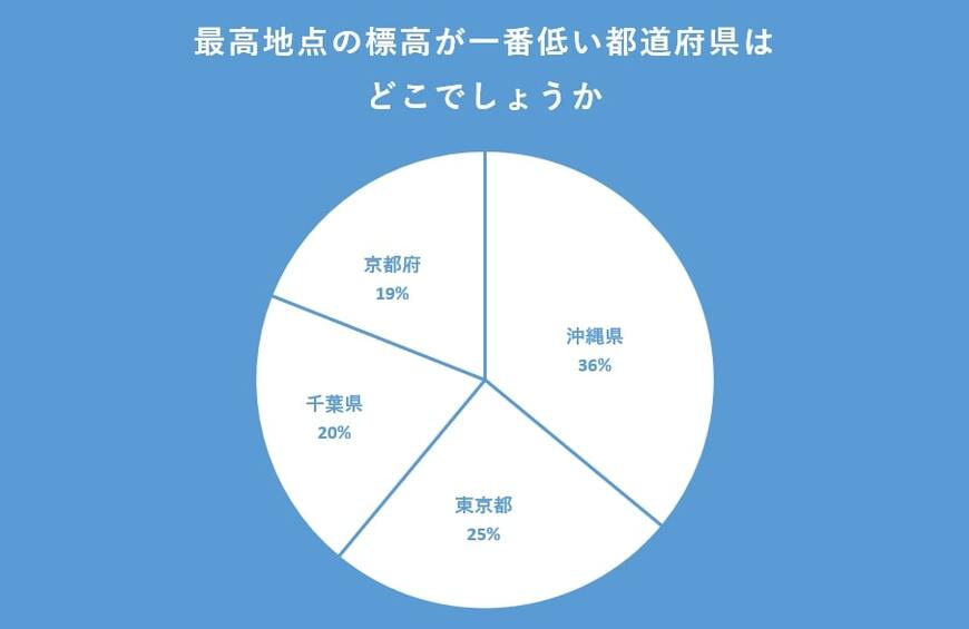 出所：クロス・マーケティング QiQUMOを利用した調査