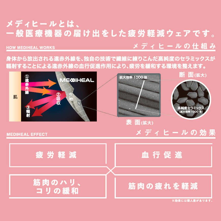 出所：ワークマン公式　レディースメディヒールウォームトレーナー