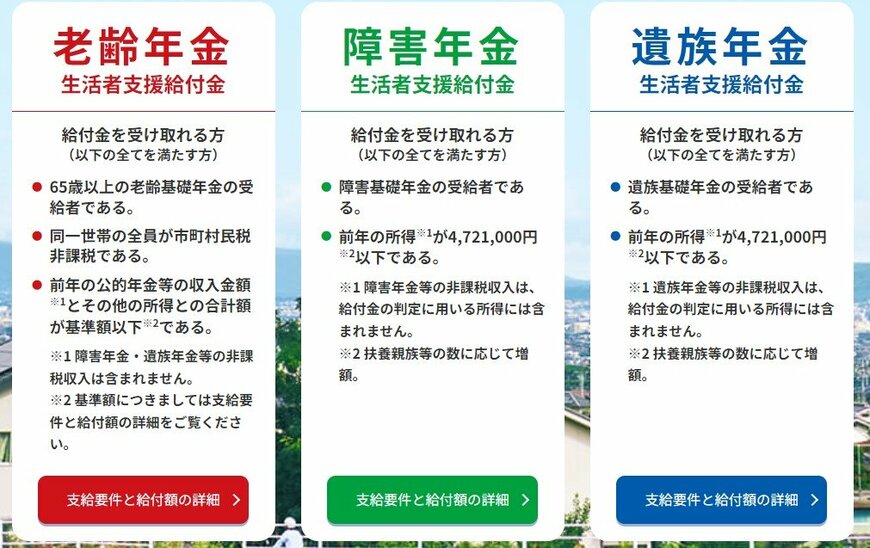 出所：厚生労働省「年金生活者支援給付金制度について」