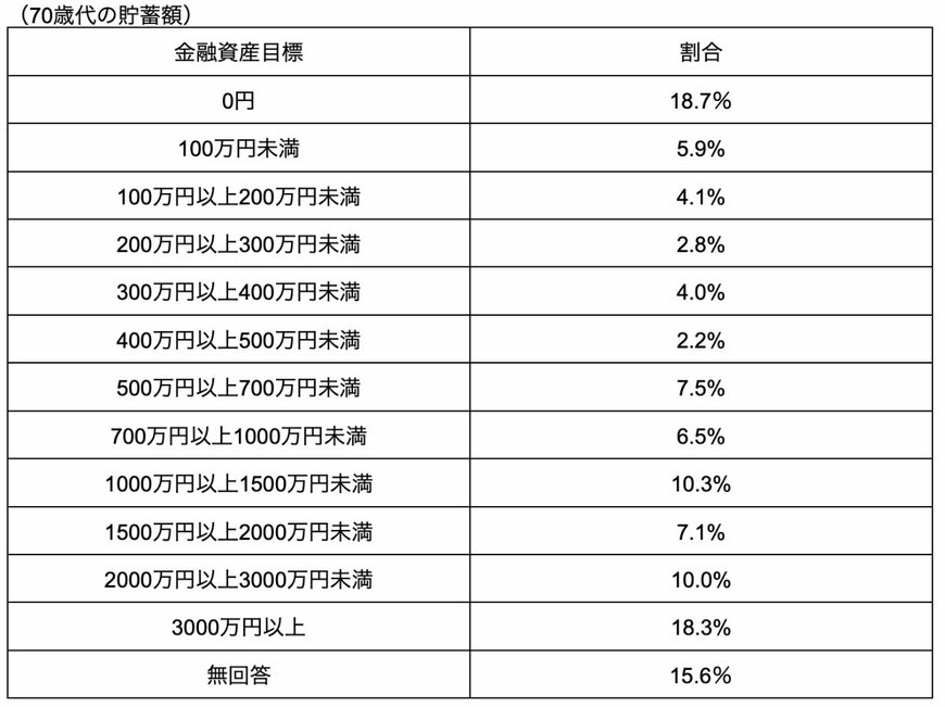 出所：金融広報中央委員会の「家計の金融行動に関する世論調査」を参考に筆者作成
