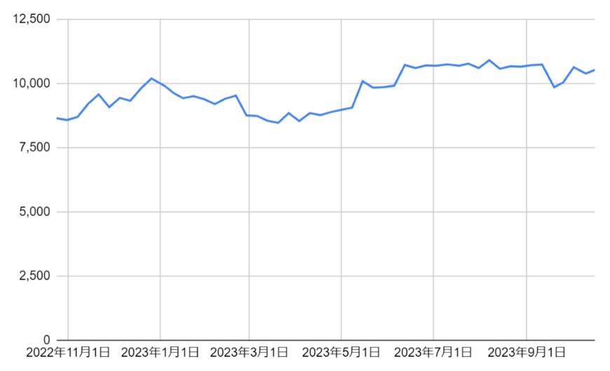 出所：各種資料をもとに筆者作成