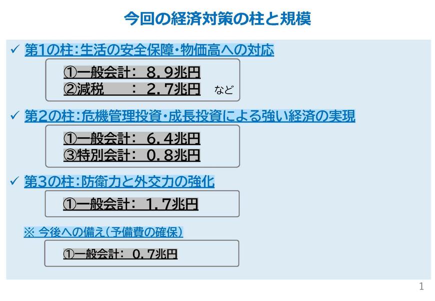高市内閣の「経済対策」概要