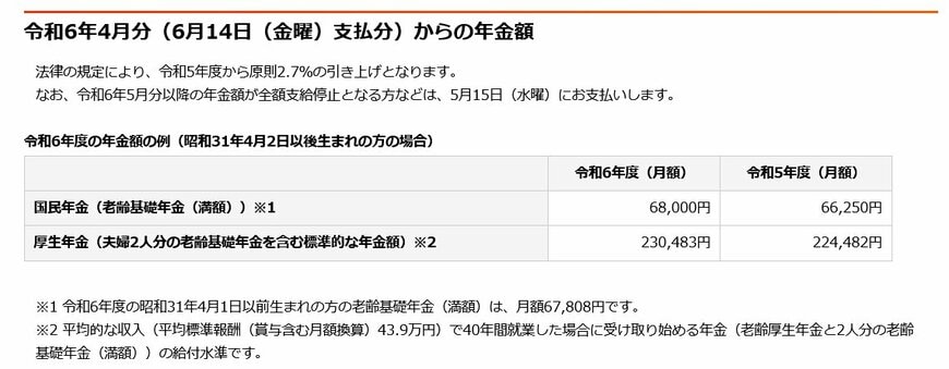 2024年度の公的年金の年金額例