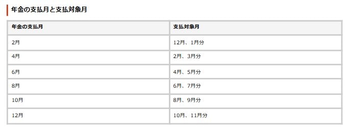 年金の支払い月と支払い対象月
