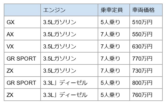 ランクル「300」グレード別車両価格