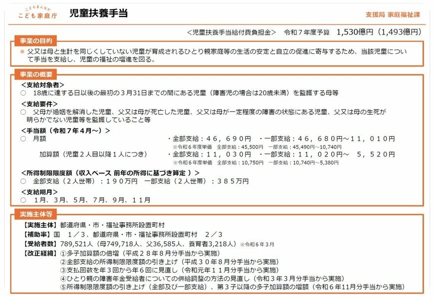 児童扶養手当について