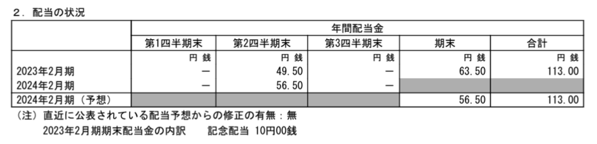 セブン＆アイ・ホールディングスの決算短信