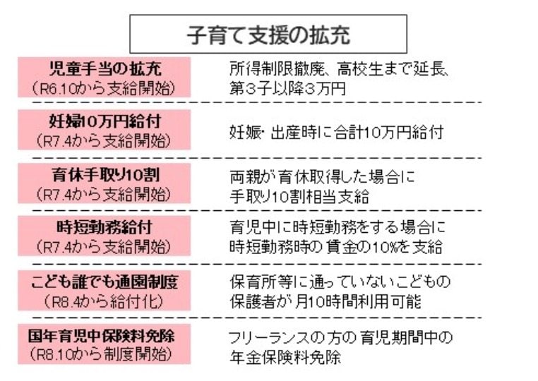 子育て支援金の使い道