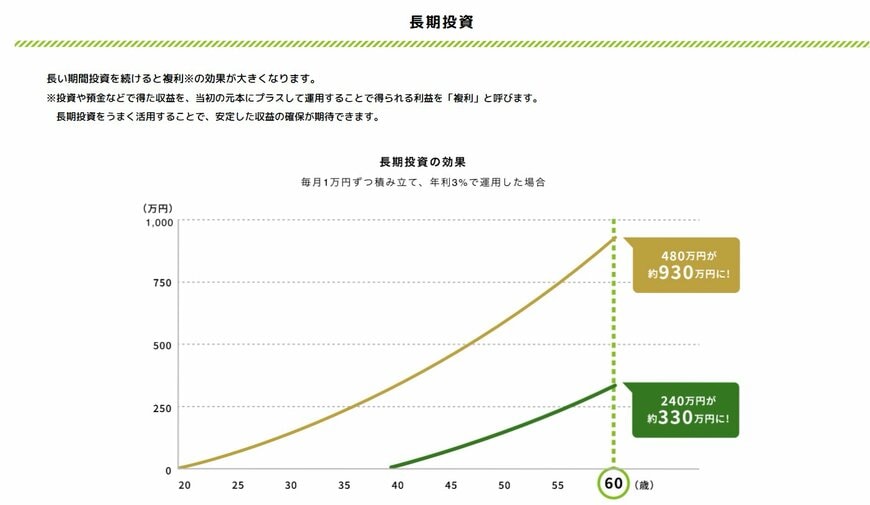 長期投資