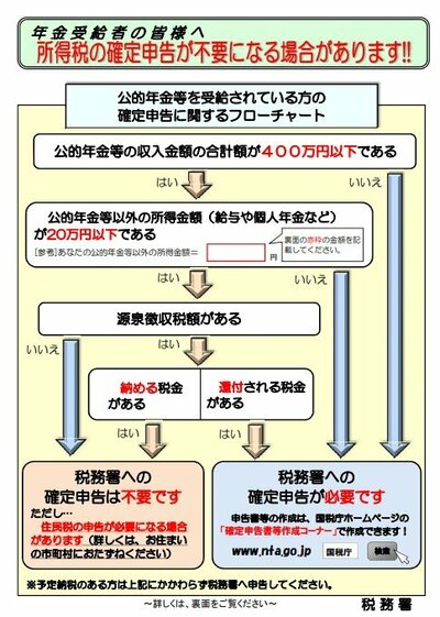 年金受給者が確定申告不要になるケース