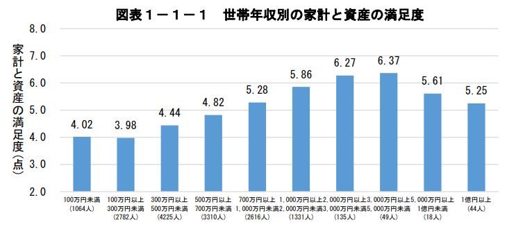 出所：内閣府 満足度・生活の質に関する調査（2019 年調査・2020 年調査）