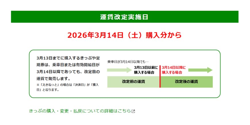 出所：東日本旅客鉄道株式会社