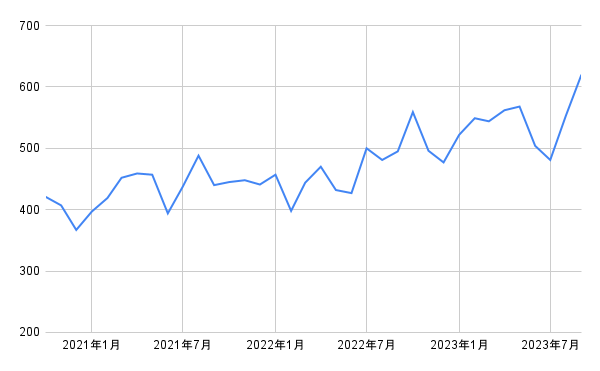 出所：各種資料をもとに筆者作成