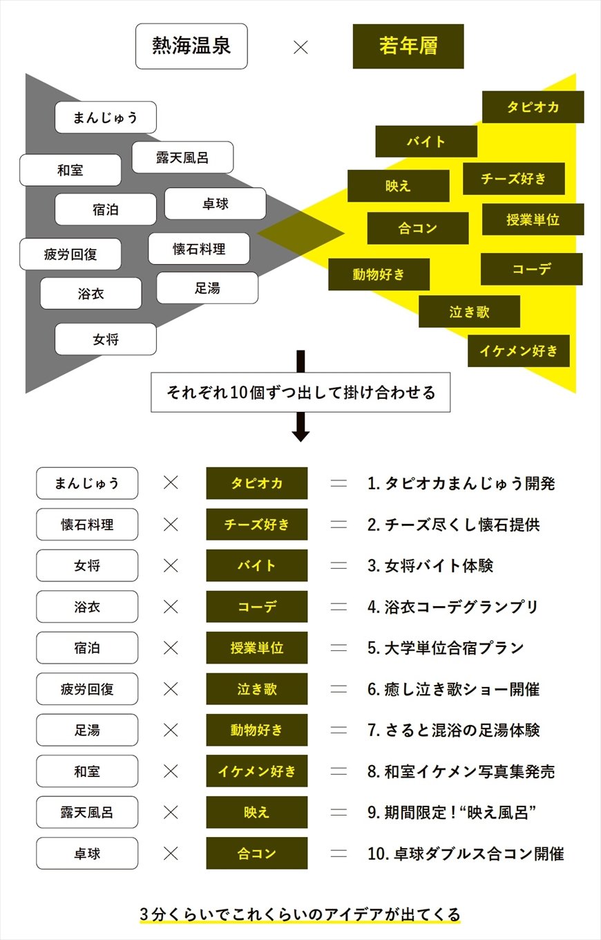 図版1　マッチングリボンの使い方