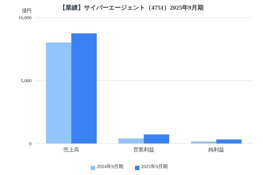 出所：各種資料をもとにLIMO編集部作成