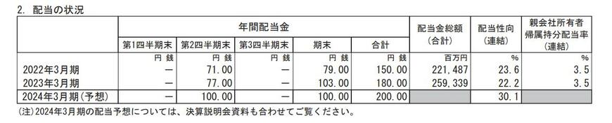 出所：三菱商事株式会社 2023年3月期 決算短信[IFRS]（連結）