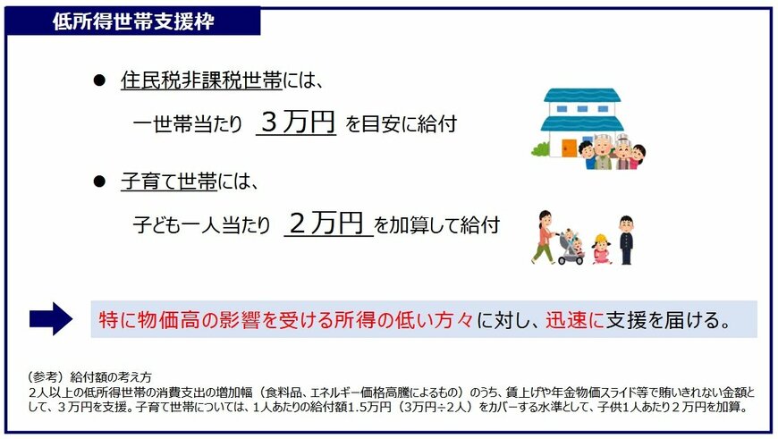 出所：内閣府特命担当大臣（経済財政政策）「国民の安心・安全と持続的な成長に向けた 総合経済対策」