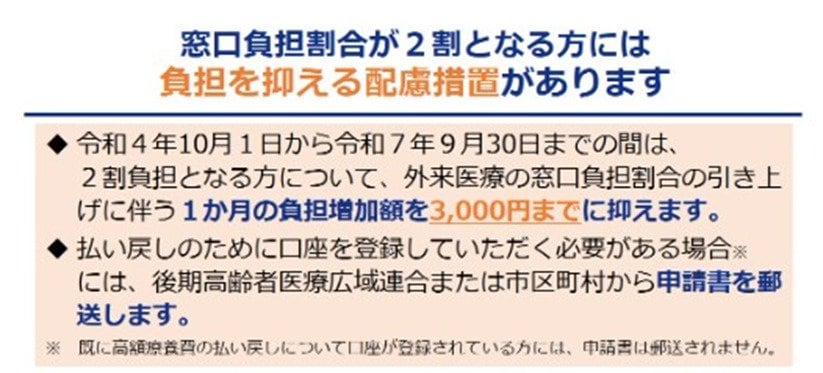 出所：厚生労働省「後期高齢者の窓口負担割合の変更等（令和３年法律改正について）」